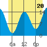 Skagway tide chart for Monday, May 20, 2024