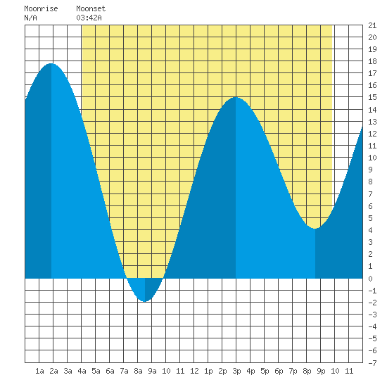 Skagway tide chart for Friday, May 24, 2024