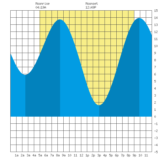 Skagway tide chart for Thursday, May 2, 2024