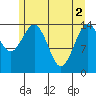 Skagway tide chart for Thursday, May 2, 2024