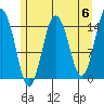 Skagway tide chart for Monday, May 6, 2024