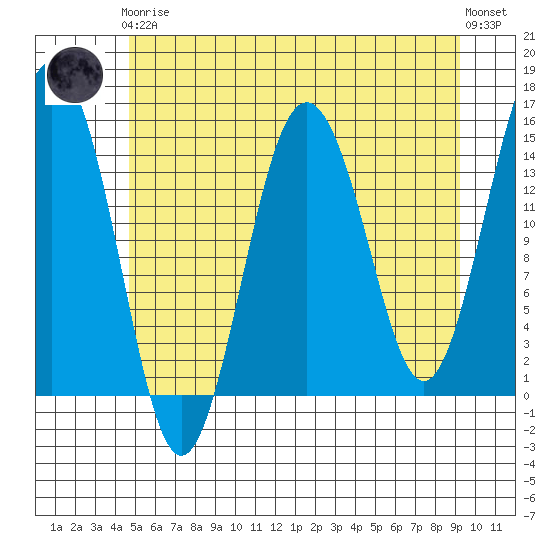 Skagway tide chart for Tuesday, May 7, 2024