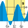 Skagway tide chart for Thursday, May 9, 2024