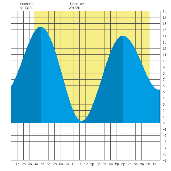 Skagway tide chart for Tuesday, June 11, 2024