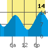 Skagway tide chart for Friday, June 14, 2024