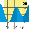 Skagway tide chart for Thursday, June 20, 2024