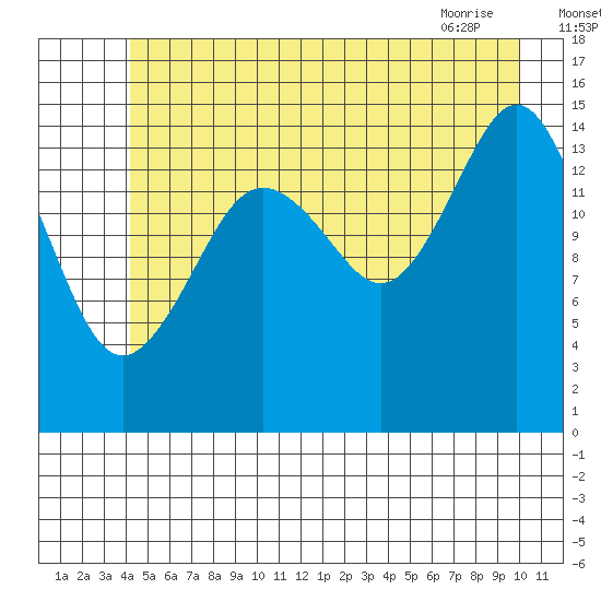 Skagway tide chart for Tuesday, July 16, 2024