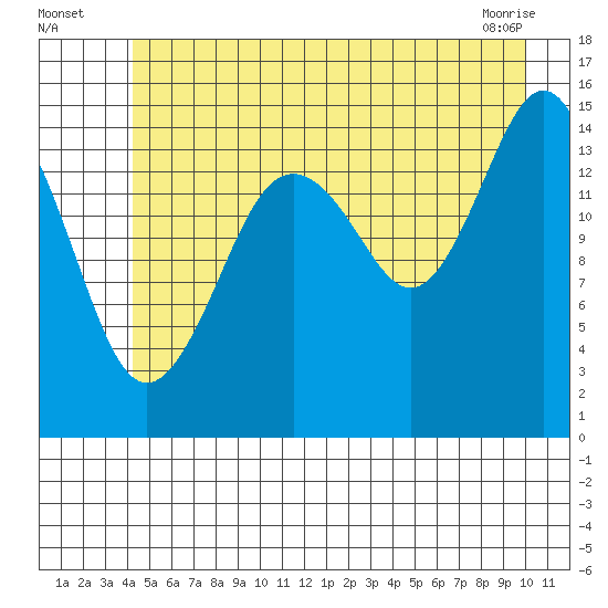 Skagway tide chart for Wednesday, July 17, 2024