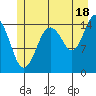 Skagway tide chart for Thursday, July 18, 2024