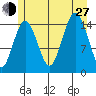 Skagway tide chart for Saturday, July 27, 2024
