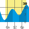 Skagway tide chart for Tuesday, July 30, 2024