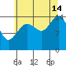 Skagway tide chart for Wednesday, August 14, 2024