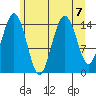 Skagway tide chart for Wednesday, August 7, 2024