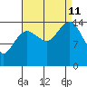 Skagway tide chart for Wednesday, September 11, 2024