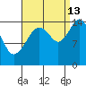 Skagway tide chart for Friday, September 13, 2024