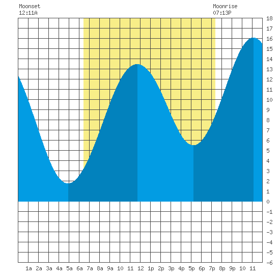 Skagway tide chart for Saturday, September 14, 2024