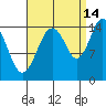 Skagway tide chart for Saturday, September 14, 2024