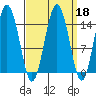 Skagway tide chart for Wednesday, September 18, 2024