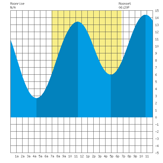 Skagway tide chart for Friday, September 27, 2024
