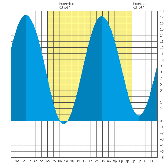 Skagway tide chart for Wednesday, September 4, 2024