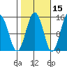 Skagway tide chart for Tuesday, October 15, 2024