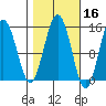 Skagway tide chart for Wednesday, October 16, 2024