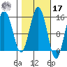 Skagway tide chart for Thursday, October 17, 2024