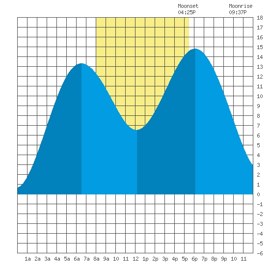 Skagway tide chart for Wednesday, October 23, 2024