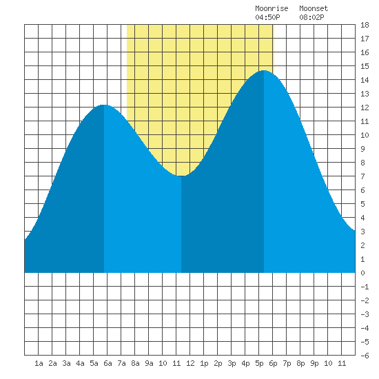 Skagway tide chart for Wednesday, October 9, 2024