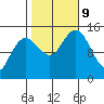 Skagway tide chart for Wednesday, October 9, 2024