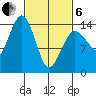 Skagway tide chart for Thursday, March 6, 2025