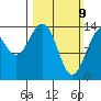 Skagway tide chart for Sunday, March 9, 2025
