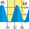 Skagway tide chart for Saturday, April 12, 2025