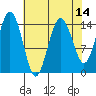Skagway tide chart for Monday, April 14, 2025