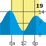 Skagway tide chart for Saturday, April 19, 2025