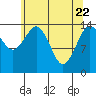 Skagway tide chart for Tuesday, April 22, 2025