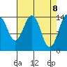 Skagway tide chart for Tuesday, April 8, 2025