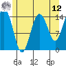 Skagway tide chart for Monday, May 12, 2025