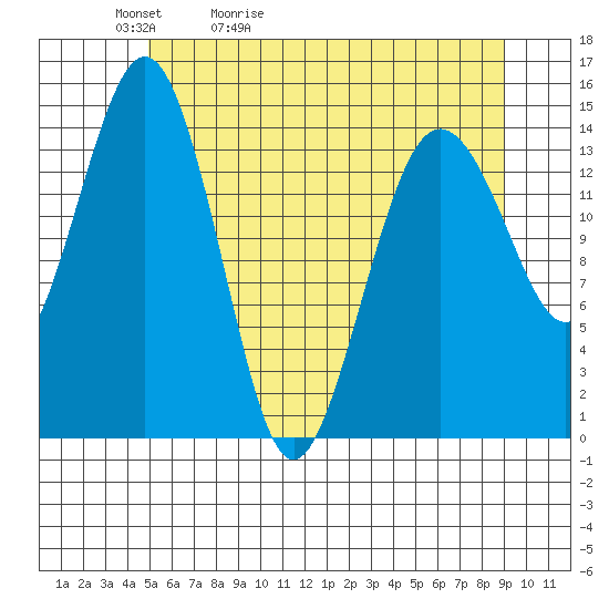 Skagway tide chart for Friday, May 2, 2025