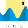 Skagway tide chart for Monday, May 5, 2025