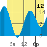 Skagway tide chart for Thursday, June 12, 2025