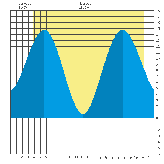 Skagway tide chart for Tuesday, June 17, 2025