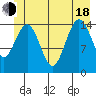 Skagway tide chart for Wednesday, June 18, 2025