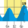 Skagway tide chart for Thursday, June 19, 2025