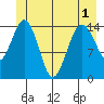 Skagway tide chart for Sunday, June 1, 2025