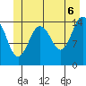 Skagway tide chart for Friday, June 6, 2025