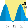 Skagway tide chart for Tuesday, July 15, 2025