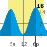 Skagway tide chart for Wednesday, July 16, 2025