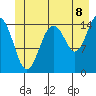Skagway tide chart for Tuesday, July 8, 2025