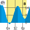 Skagway tide chart for Friday, August 8, 2025